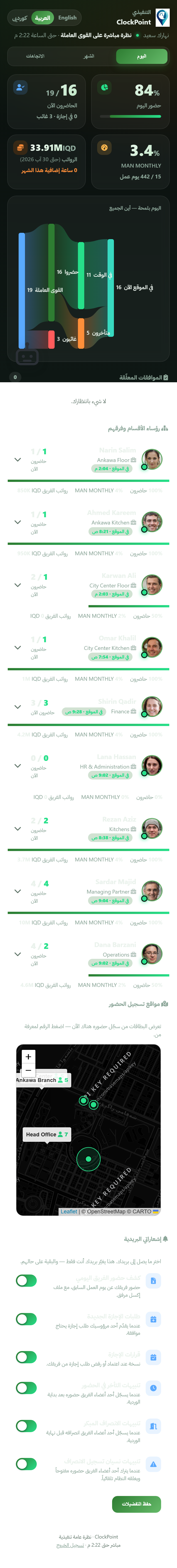لوحة ClockPoint التنفيذية — نظرة حية على الشركة