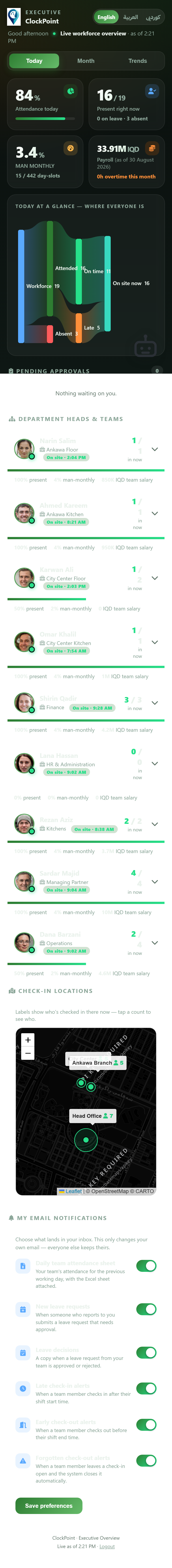 ClockPoint executive dashboard — live company overview