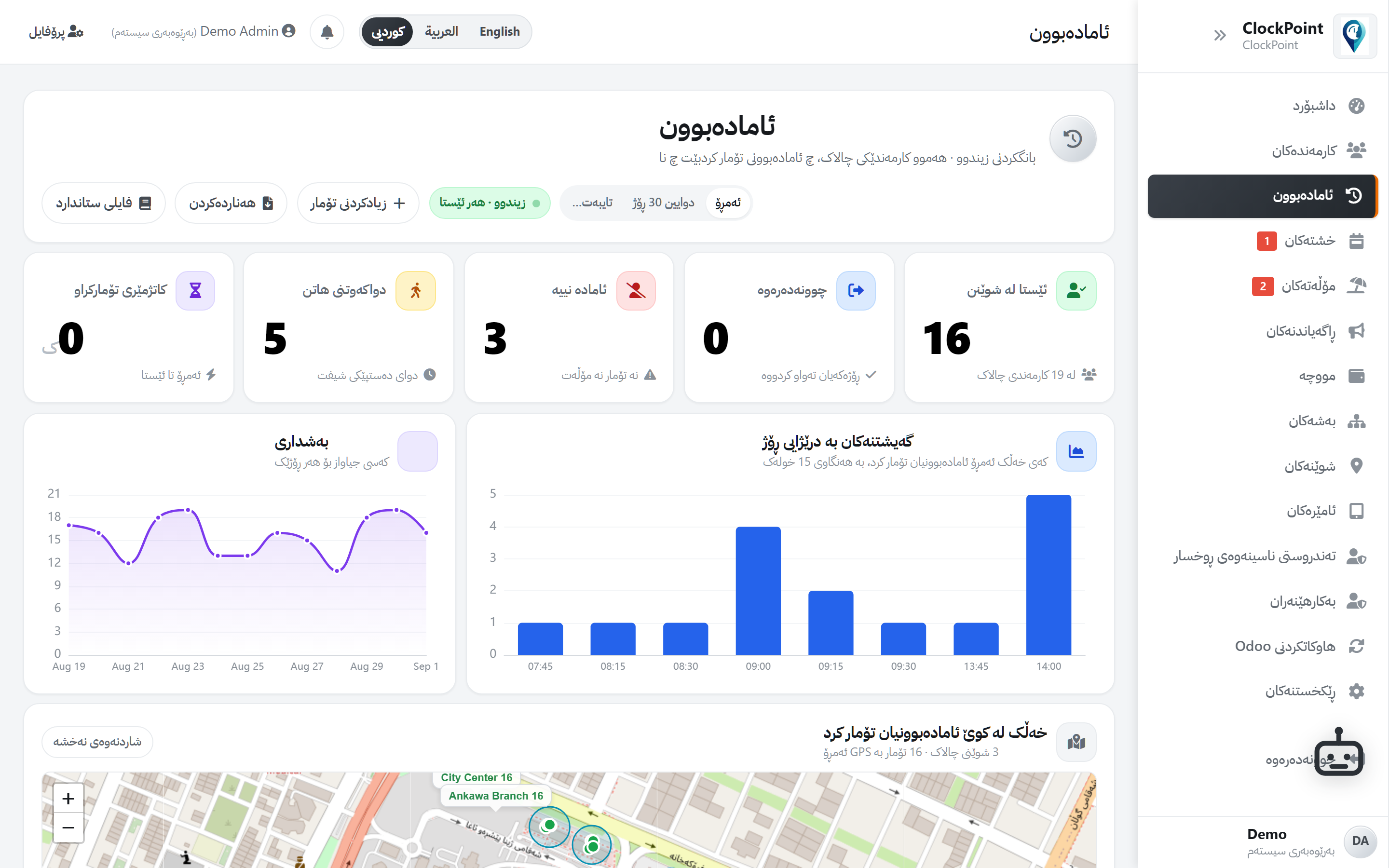 نەخشەی ئامادەبوونی ژیوو لەسەر شاشەی بەڕێوەبردن
