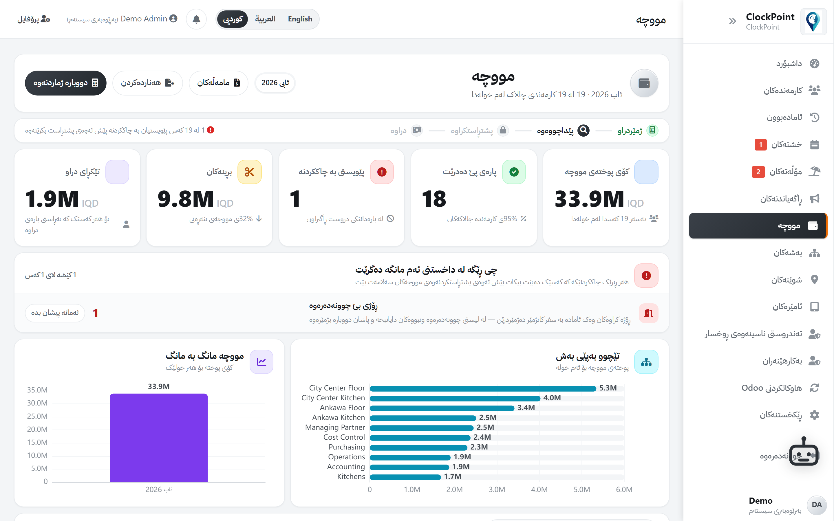 ڕانی مووچەی ClockPoint — داخراوە بەهۆی دەرچوونی لەبیرکراو