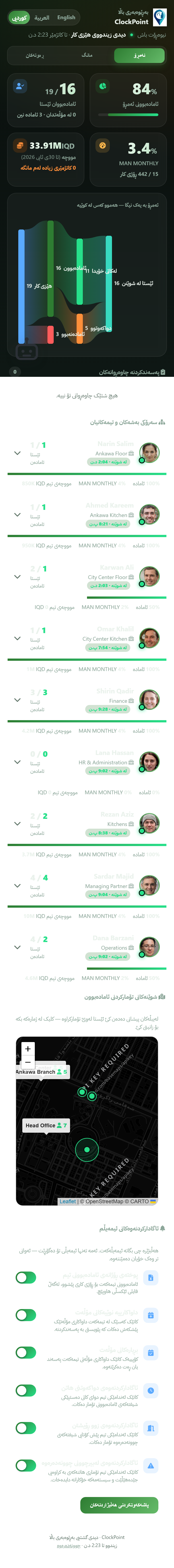 داشبۆردی بەڕێوەبردنی باڵای ClockPoint